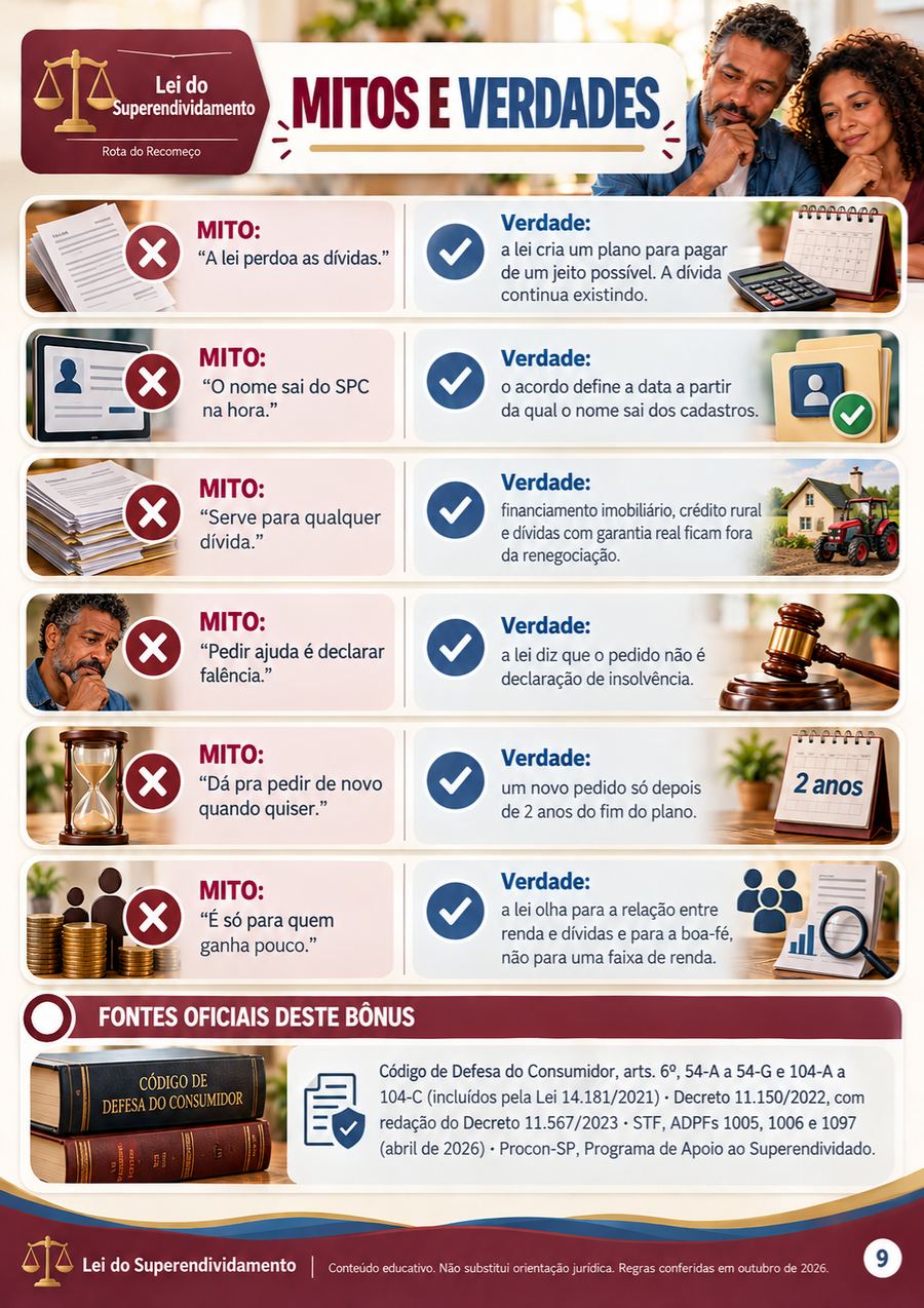 Página: mitos e verdades sobre a lei