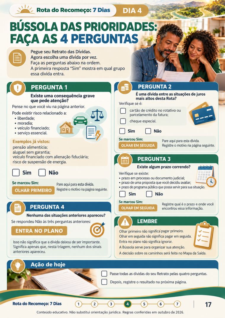 Bússola das Prioridades: faça as 4 perguntas